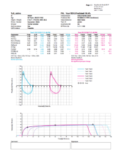 EasyOne Air Report