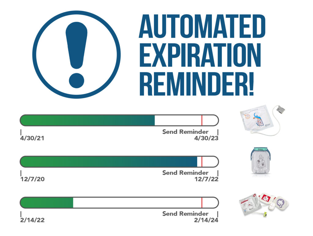 Ready When You Are AED Pad Expiration Reminders MME