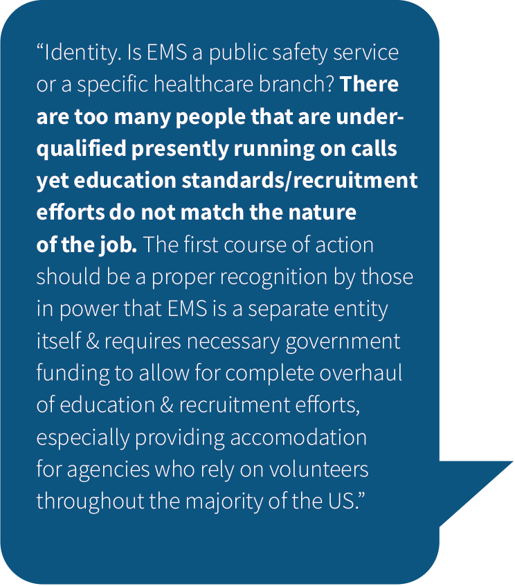 Answer--identity