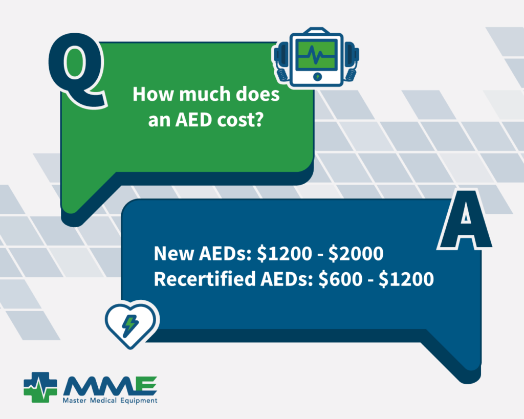 How much does an AED Cost? New AEDs cost $1200-$2000, Refurbished AEDs cost $600-$1200